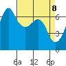 Lopez Island tide chart for Tuesday, April 8, 2025