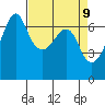 Lopez Island tide chart for Wednesday, April 9, 2025