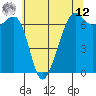 Lopez Island tide chart for Monday, May 12, 2025