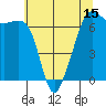 Lopez Island tide chart for Thursday, May 15, 2025