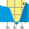 Lopez Island tide chart for Saturday, May 17, 2025