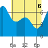 Lopez Island tide chart for Tuesday, May 6, 2025