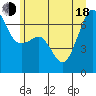Lopez Island tide chart for Wednesday, June 18, 2025