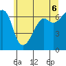 Lopez Island tide chart for Friday, June 6, 2025
