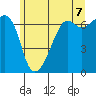 Lopez Island tide chart for Saturday, June 7, 2025