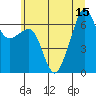 Lopez Island tide chart for Tuesday, July 15, 2025