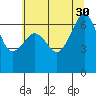 Lopez Island tide chart for Wednesday, July 30, 2025