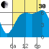 Lopez Island tide chart for Saturday, August 30, 2025