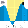 Lopez Island tide chart for Saturday, August 9, 2025
