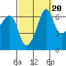 Lopez Island tide chart for Saturday, September 20, 2025