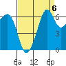 Lopez Island tide chart for Saturday, September 6, 2025