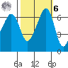 Lopez Island tide chart for Monday, October 6, 2025