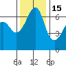 Lopez Island tide chart for Saturday, November 15, 2025