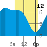 Lopez Island tide chart for Thursday, March 12, 2026