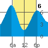 Lopez Island tide chart for Friday, March 6, 2026