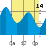 Lopez Island tide chart for Tuesday, April 14, 2026