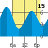 Lopez Island tide chart for Wednesday, April 15, 2026