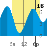 Lopez Island tide chart for Thursday, April 16, 2026