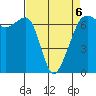 Lopez Island tide chart for Monday, April 6, 2026
