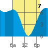 Lopez Island tide chart for Tuesday, April 7, 2026