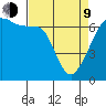 Lopez Island tide chart for Thursday, April 9, 2026