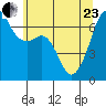 Lopez Island tide chart for Saturday, May 23, 2026