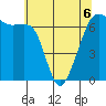 Lopez Island tide chart for Wednesday, May 6, 2026