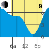 Lopez Island tide chart for Saturday, May 9, 2026