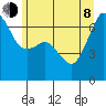 Lopez Island tide chart for Monday, June 8, 2026