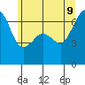 Lopez Island tide chart for Tuesday, June 9, 2026