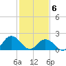 Cape Charles tide chart for Saturday, February 6, 2021