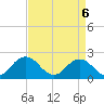Cape Charles tide chart for Tuesday, April 6, 2021