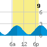 Cape Charles tide chart for Friday, April 9, 2021