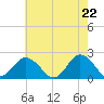 Cape Charles tide chart for Saturday, May 22, 2021