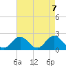 Cape Charles tide chart for Friday, May 7, 2021
