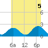 Cape Charles tide chart for Saturday, June 5, 2021