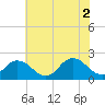 Cape Charles tide chart for Friday, July 2, 2021