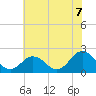 Cape Charles tide chart for Wednesday, July 7, 2021