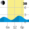 Cape Charles tide chart for Monday, August 30, 2021