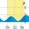 Cape Charles tide chart for Saturday, August 7, 2021