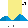 Cape Charles tide chart for Wednesday, September 15, 2021