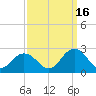 Cape Charles tide chart for Thursday, September 16, 2021