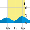 Cape Charles tide chart for Wednesday, September 1, 2021