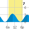 Cape Charles tide chart for Thursday, October 7, 2021