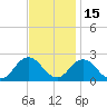 Cape Charles tide chart for Monday, November 15, 2021