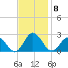 Cape Charles tide chart for Monday, November 8, 2021