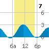 Cape Charles tide chart for Tuesday, December 7, 2021