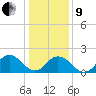 Cape Charles tide chart for Sunday, January 9, 2022