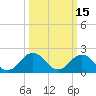 Cape Charles tide chart for Tuesday, March 15, 2022