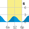 Cape Charles tide chart for Sunday, March 6, 2022